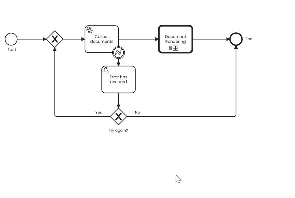 Publication rendering process