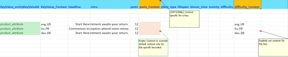 Key value columns
