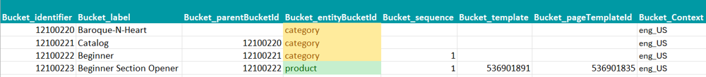Bucket columns