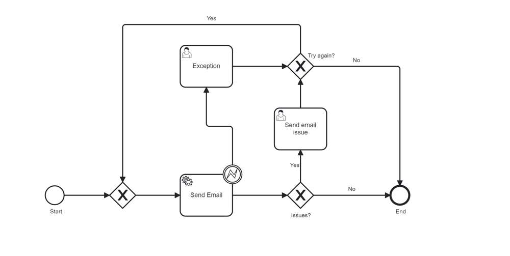 SKELETON_SEND_HTML_EMAIL.bpmn