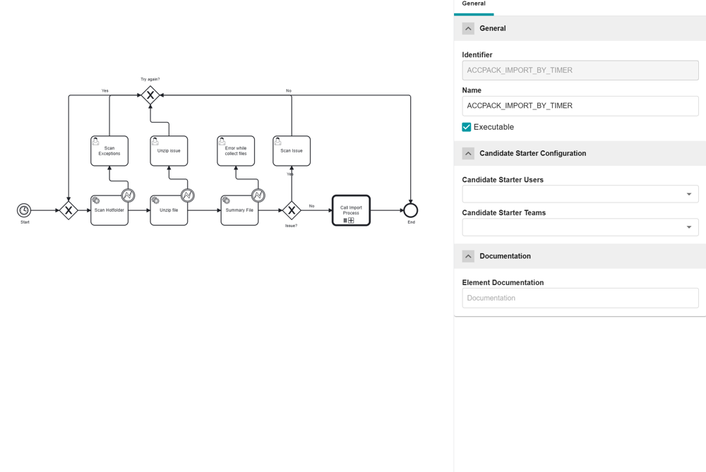 Hotfolder process overview