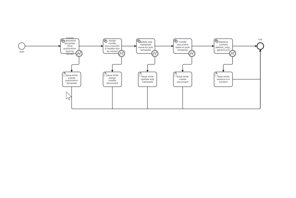 W2P generic test data import process
