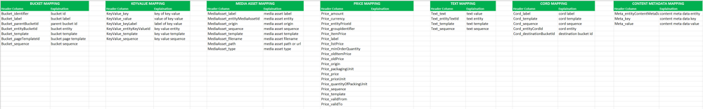 Mapping information sheet