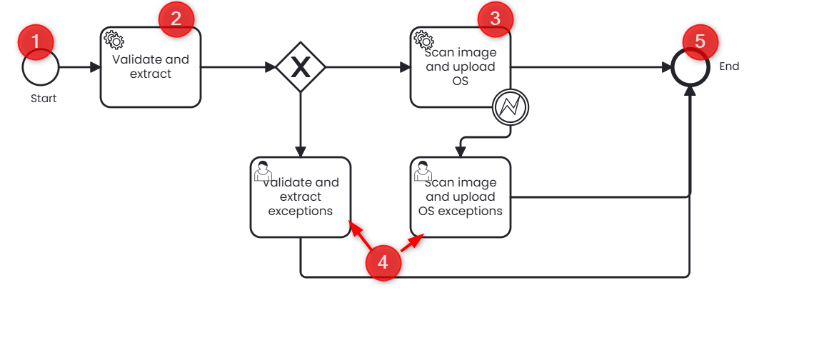 BPMN diagram of the UPLOAD_IMAGE_BY_SYSTEM_VOLUME process