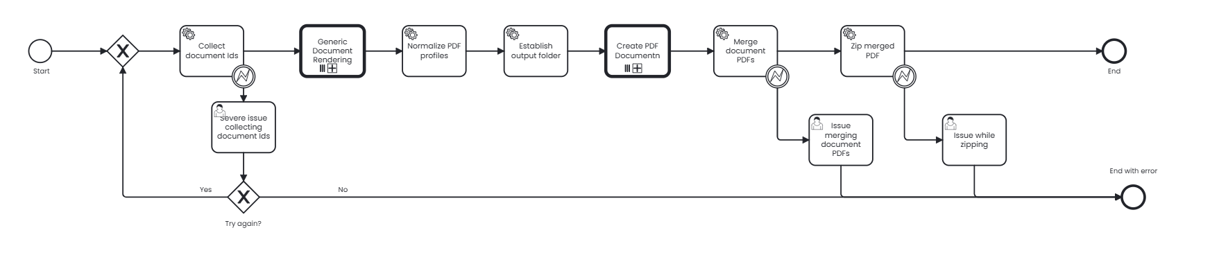 W2P generic import rendering and export PDF process